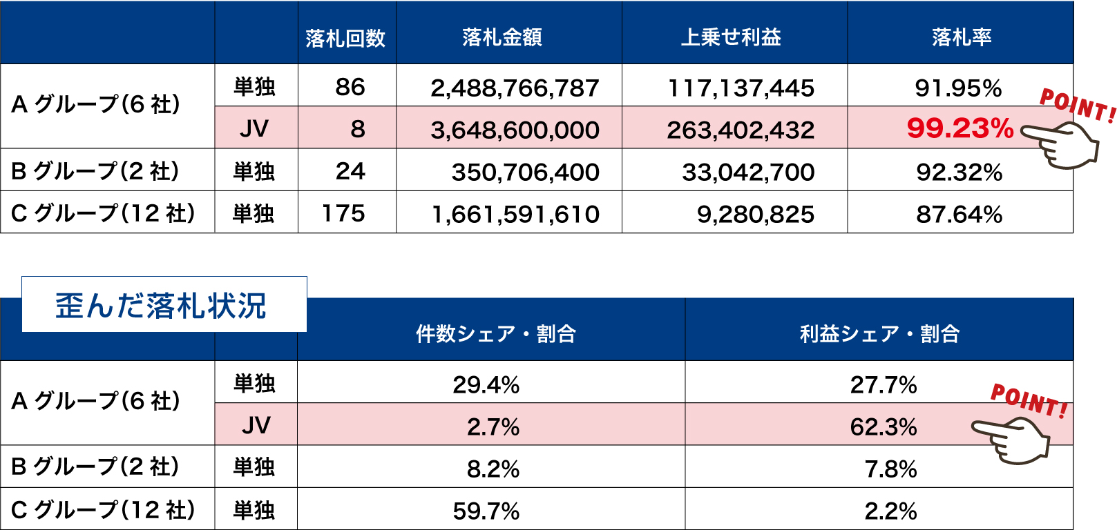 川之江地区の「利益」偏在表